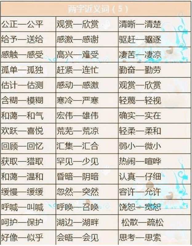 据说特级语文老师整理的1000近义词 反义词