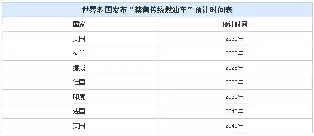 技术跃进 2017年新能源市场关键词盘点