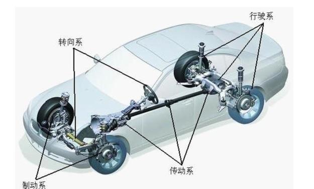 汽车底盘必备知识