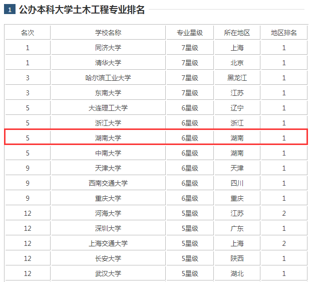 湖南的大学排名_湖南师范大学