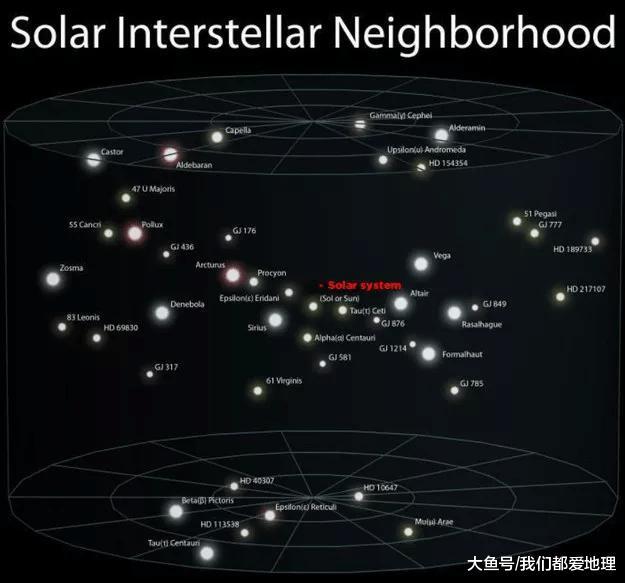 红字前面的亮点为上图中的银河星系)        (图为室女超星系团,小红