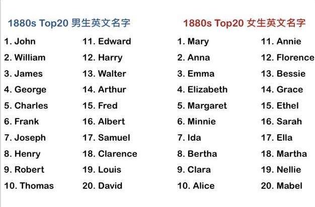 别以为给孩子起个英文名字就很潮流,你知道这