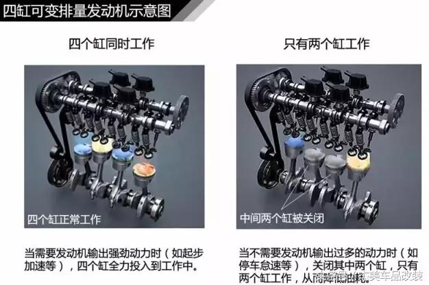 让你的汽车更省油｜发动机内的几个节油知识点