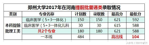 2017年郑州大学在河南各批次专业录取分数，附2018位次走向分析！