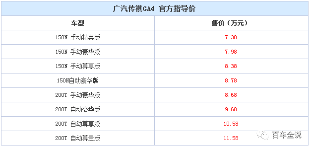 定价7.38万-11.58万的传祺GA4，明显诚意不足