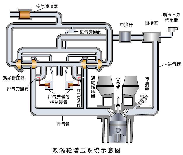 涡轮增压技术