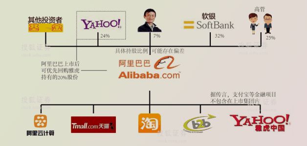 工商银行并非软银股东,为什么很多人还不断强