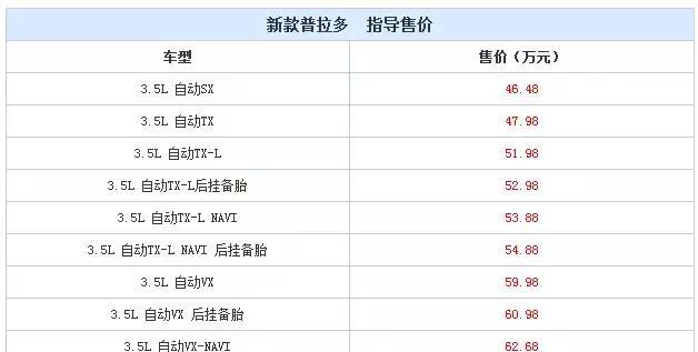 开什么国际玩笑？丰田全新普拉多在日本卖20万，国产居然