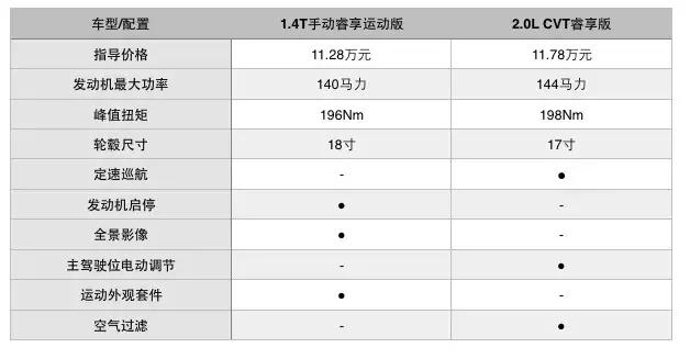 要做暖男的全新启辰T70，亮出了哪几张牌？