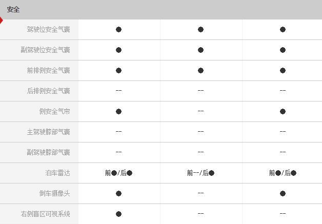 20万买高品质家用SUV你会选谁?