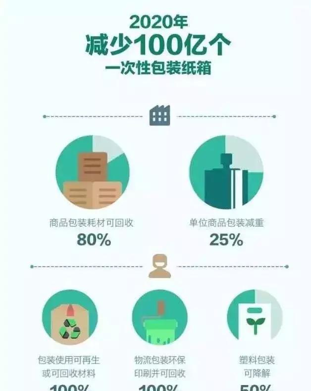 京东公益喊你一键呼叫快递小哥开启旧衣新生