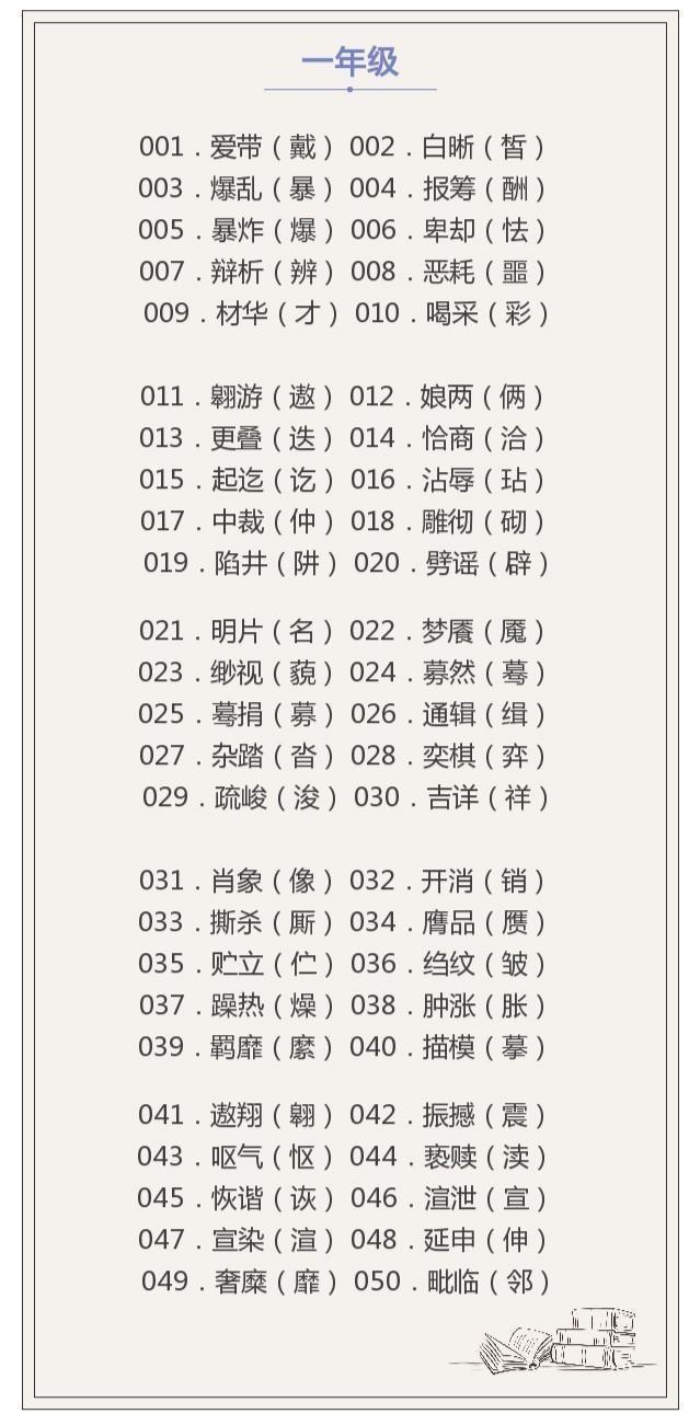 小学语文班主任: 1~6年级易错字词大全, 干货满