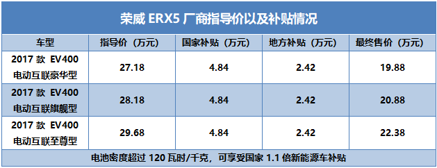 荣威ERX5冬季续航里程实测 低温对蓄电池到底有多大影响?
