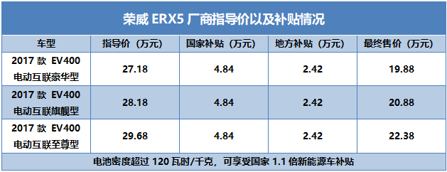 荣威ERX5冬季续航里程实测 低温对蓄电池到底有多大影响？