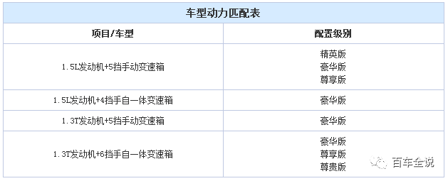 定价7.38万-11.58万的传祺GA4，明显诚意不足