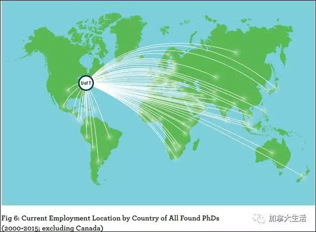 多大的博士生毕业生,60%在学术界任职,1\/3拥有