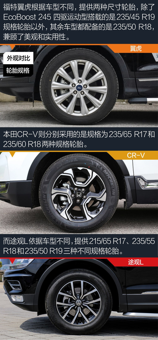 福特翼虎/CR-V/途观L三车硬碰硬 谁才是年轻消费者的最爱?