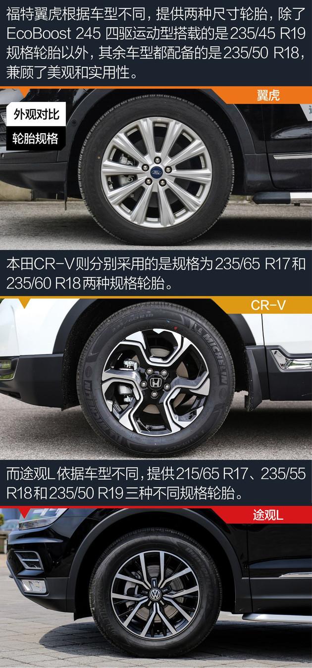 福特翼虎/CR-V/途观L三车硬碰硬 谁才是年轻消费者的最爱？