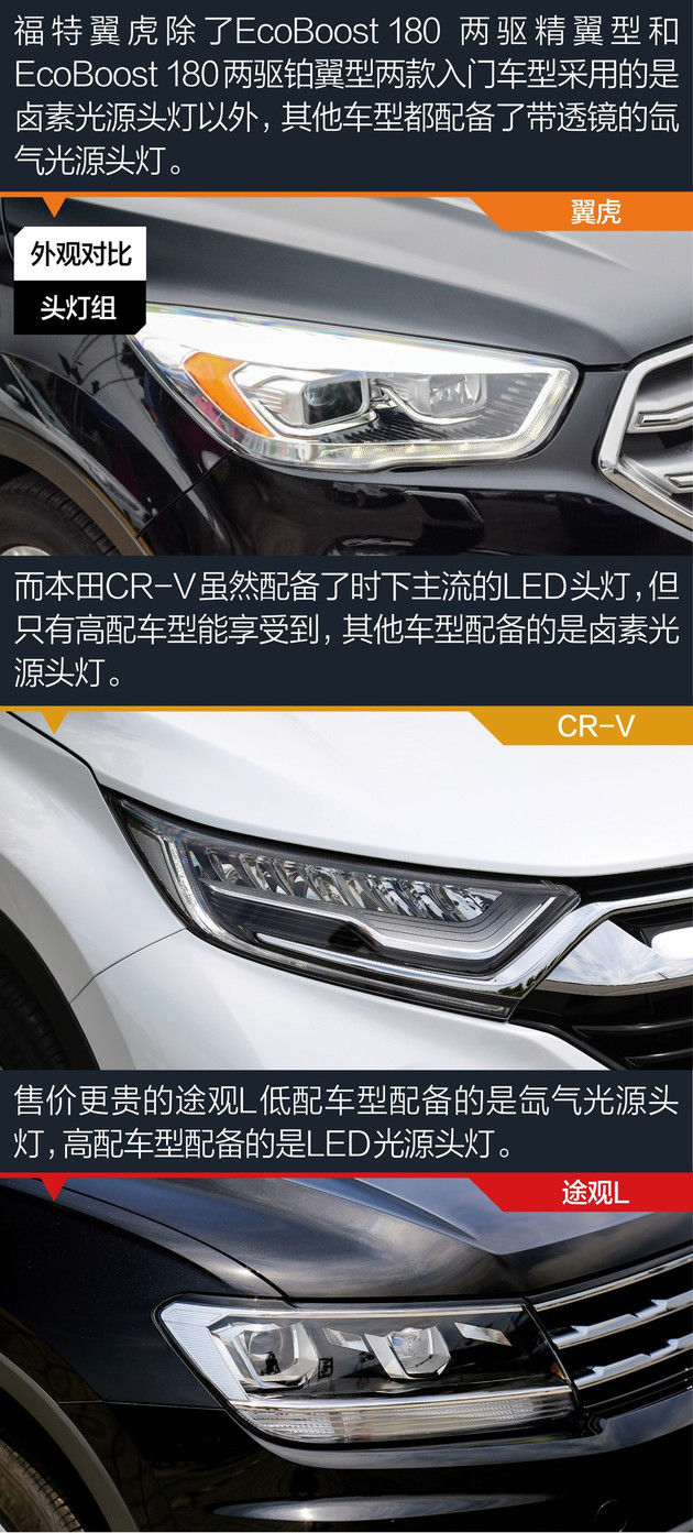 福特翼虎/CR-V/途观L三车硬碰硬 谁才是年轻消费者的最爱?