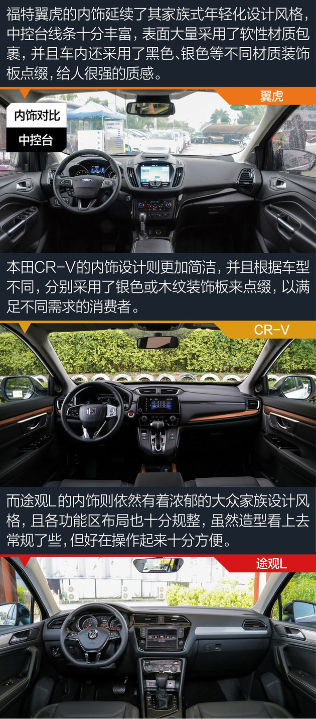 福特翼虎/CR-V/途观L三车硬碰硬 谁才是年轻消费者的最爱?