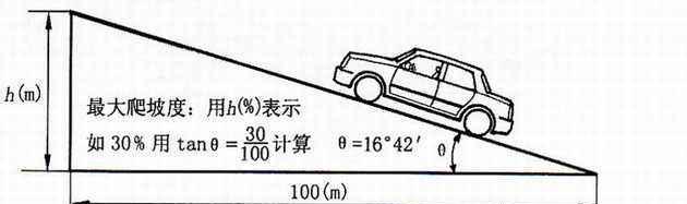 学完这些汽车知识,你才是真正的老司机(九)