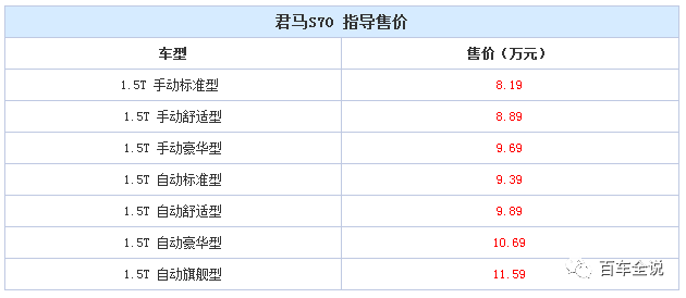 穿上马甲是君马汽车，脱掉是众泰？