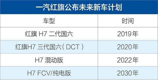 红旗1月8日将召开战略发布会 多款新车蓄势待发