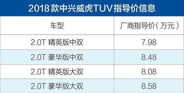 2018款威虎TUV上市售7.988.58万元/动力提升