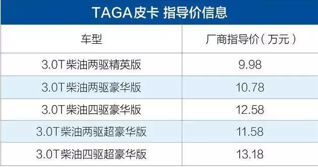 多地皮卡解禁，最高13万买这款国产豪华皮卡，载人拉货两相宜