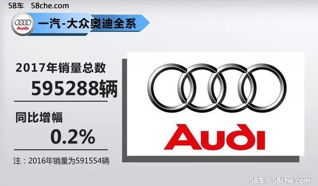 2018年玩点大的,奥迪将推16款新车,全新Q8来啦!