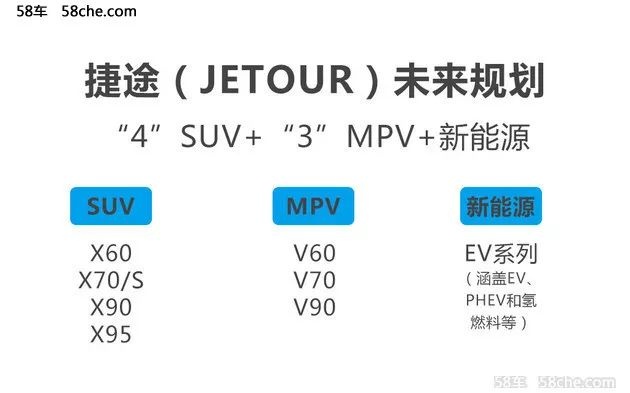 娘家奇瑞 源于开瑞 捷途计划4+3+新能源