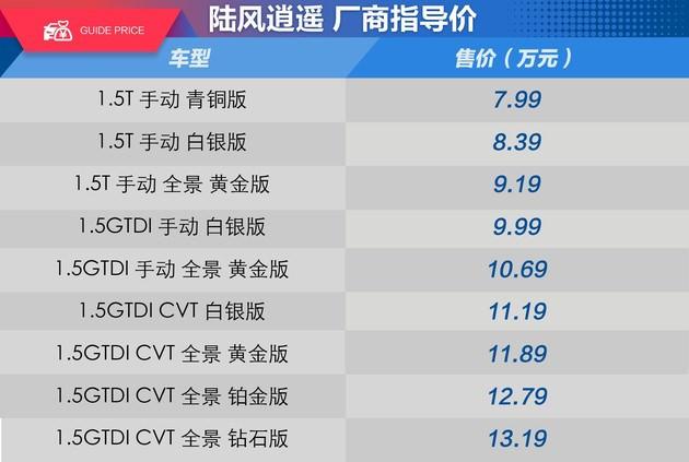 赛道试驾陆风逍遥1.5GTDI 看看它凭什么在赛道“逍遥”