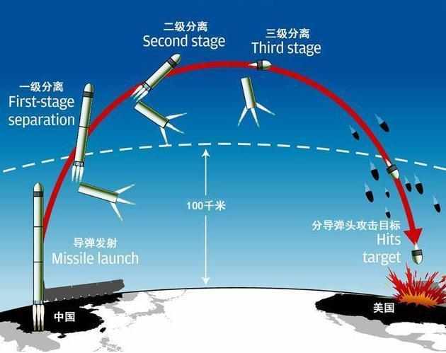 东风41射程世界第一与美国三叉戟iid5谁更厉害