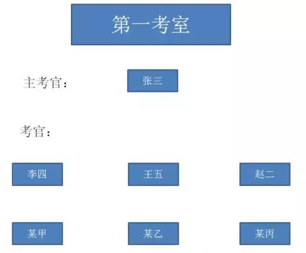 公务员面试你找关系了吗?面试真的有黑幕吗?