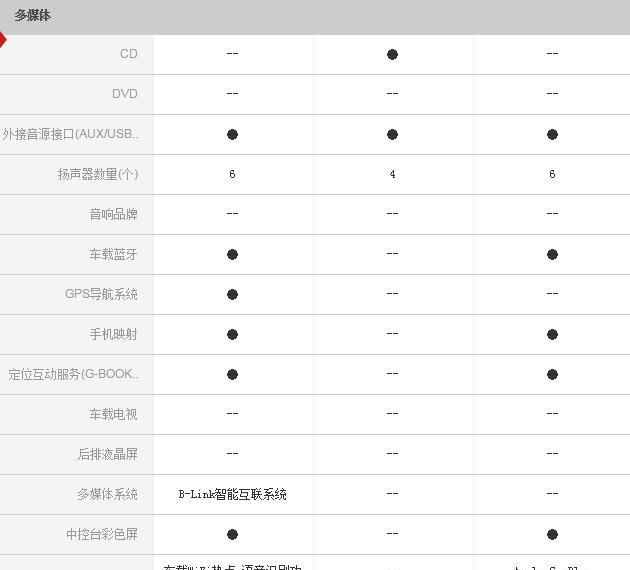 20万买高品质家用SUV你会选谁?