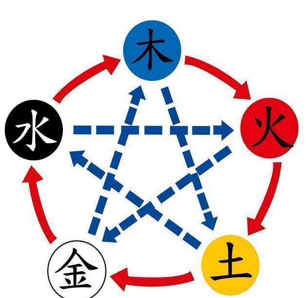 德名轩王乃用说宝宝起名:丁姓丁姓氏男孩起名字参考