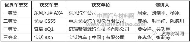 本期推荐风神AX4，东风公司看到会不会给我点劳务费？