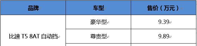 比速T5 8AT自动挡上市 9.39万的起步价连黄晓明都点赞