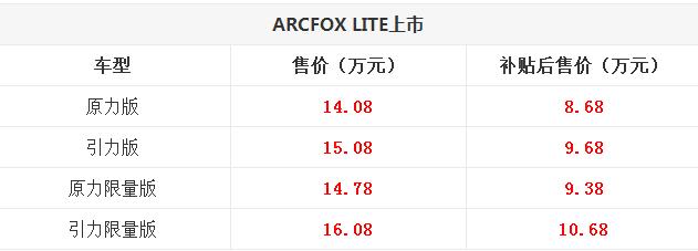 最新上市的新能源电动车，送老婆的首选，环保、节能、安全