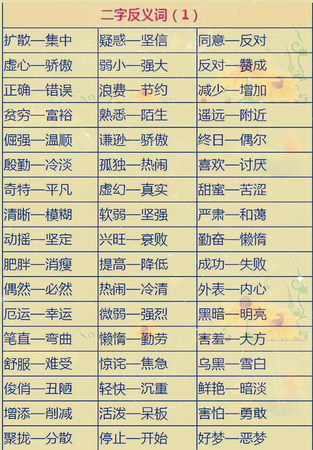 小学1000个近义词+反义词大全!给孩子贴墙上