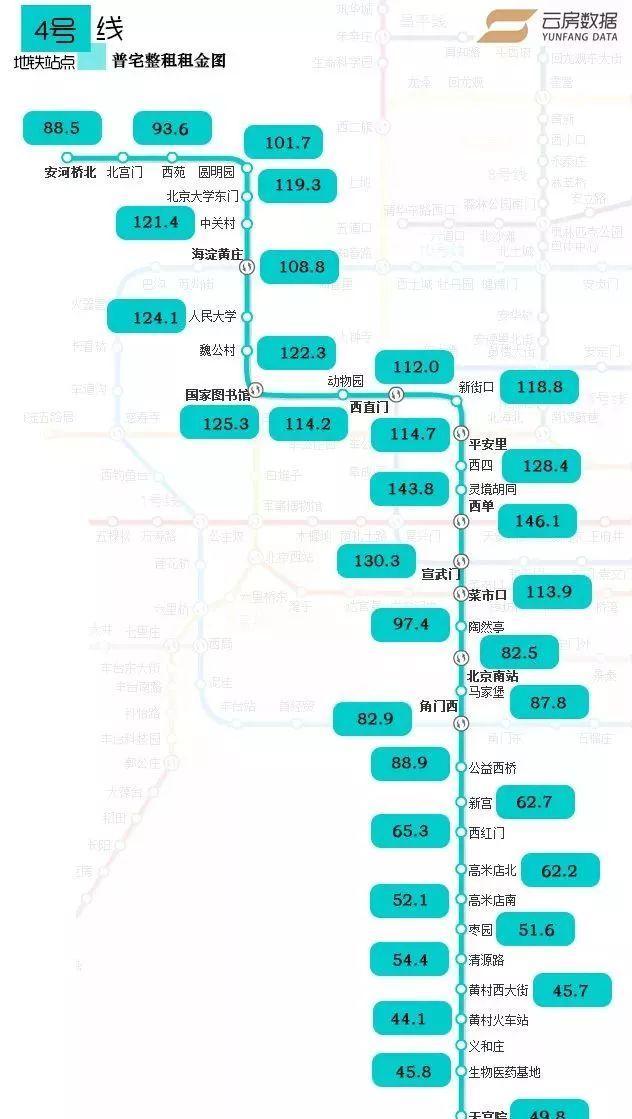 最新最全!2018年北京地铁首末班时间表,果断收