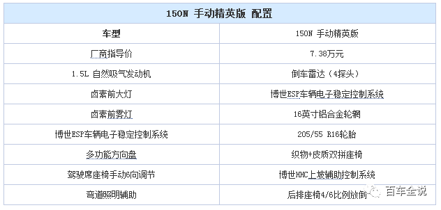 定价7.38万-11.58万的传祺GA4，明显诚意不足