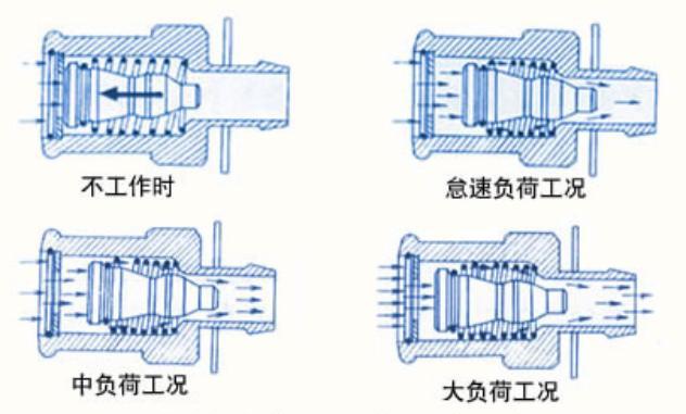 发动机润滑系统