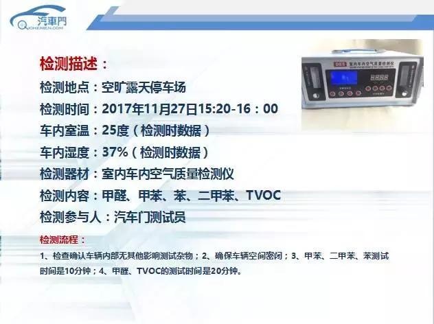 北汽威旺M60车内空气质量评分为84分