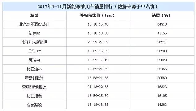 技术跃进 2017年新能源市场关键词盘点