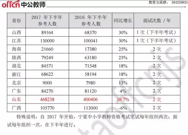 你的教资笔试已通过科目与面试报考对号入座了