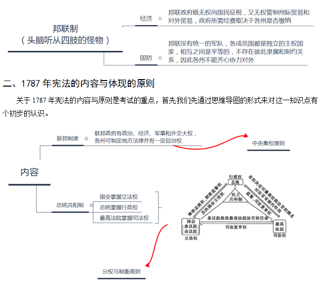 教师考试之思维导图备考1787年宪法