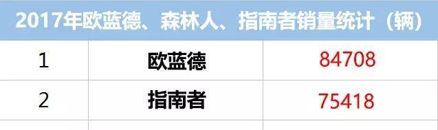 欧蓝德这款车最近备受关注，听车主怎么评价他的性价和发动机