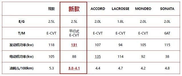 第八代凯美瑞,与其说是换代,不如说是涅槃!