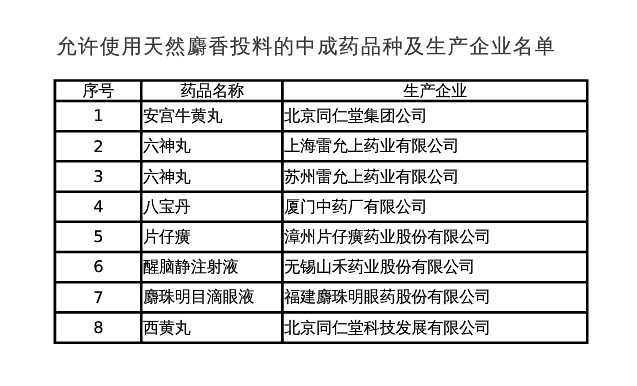 关于麝香，想跟专业人士交流一下。